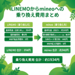 LINEMOからmineo（マイネオ）への乗り換え費用を徹底解説！初期費用を2,000円以下に抑えるポイント